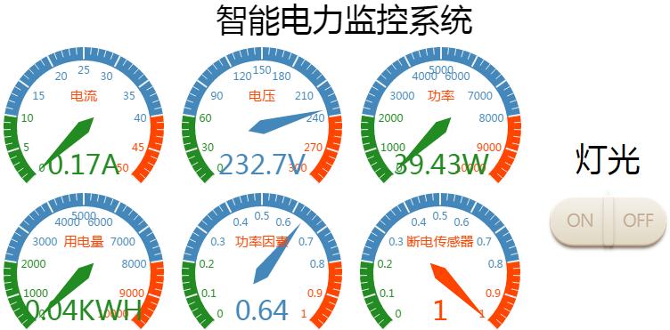 学生通过onenet平台制作的电力监测系统