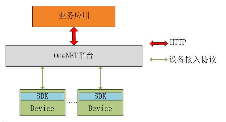 Http packet parsing and testing - Programmer Sought