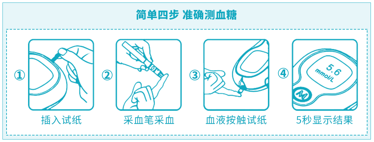 中移物联网血糖仪丨微量采血5秒速测,血糖自测不用愁