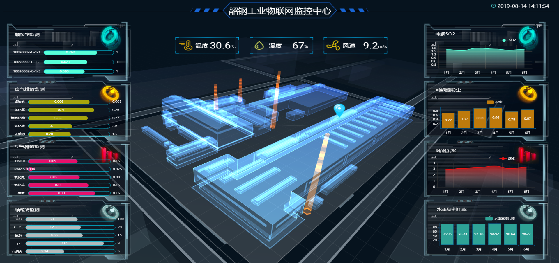 韶钢工业物联网通过onenet云平台,统一汇聚了车间生产,环境,能耗等