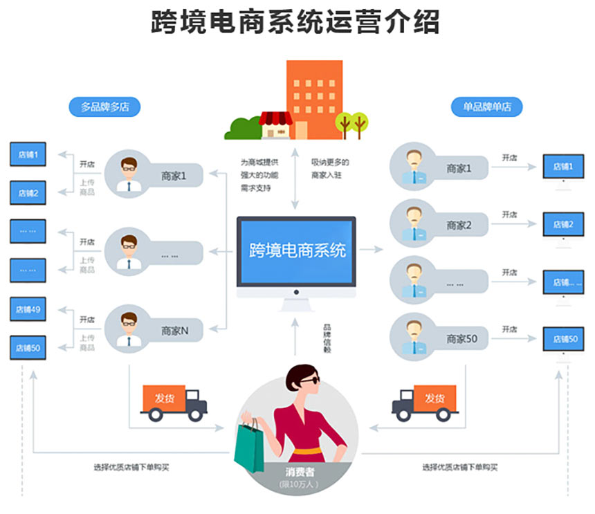 汇新云提供精选业内前沿和热门的it产品-跨境电商erp系统