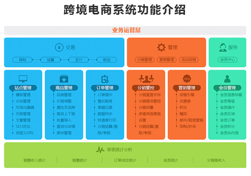 汇新云提供精选业内前沿和热门的it产品-跨境电商erp系统