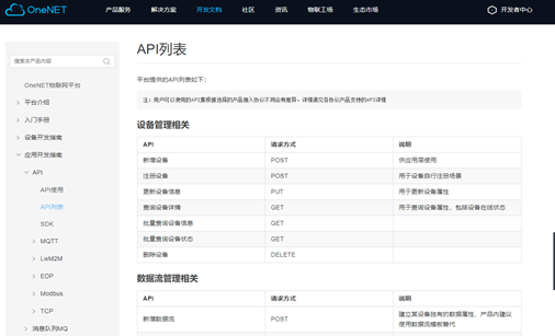 onenet平台api调试及其应用 教程专区 onenet设备云论坛