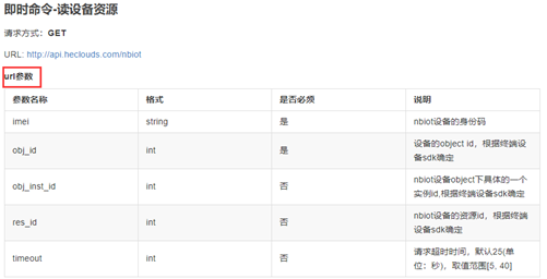onenet平台api调试及其应用 教程专区 onenet设备云论坛