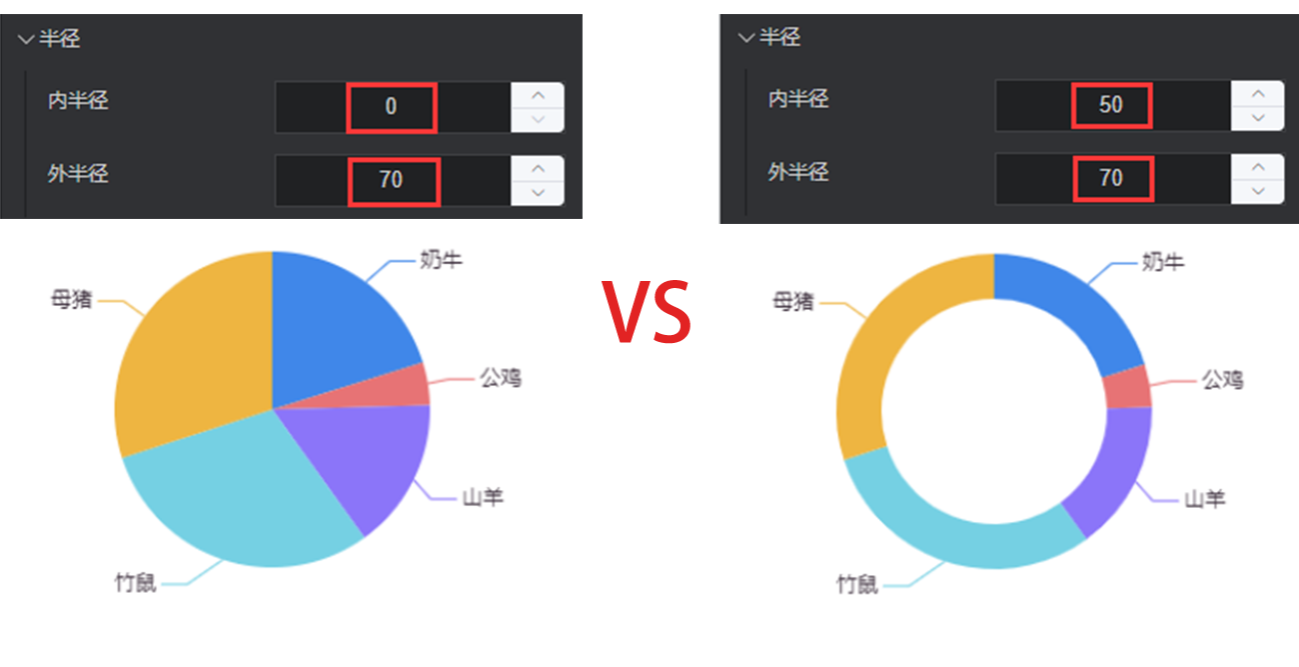 边线:饼图外半径的边线.边线宽度:边线的宽度,单位px.